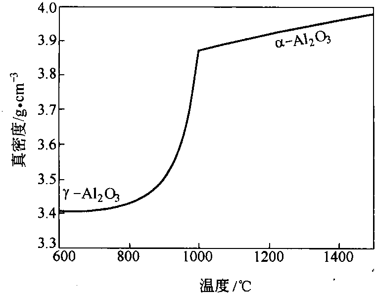 一、工業(yè)氧化鋁